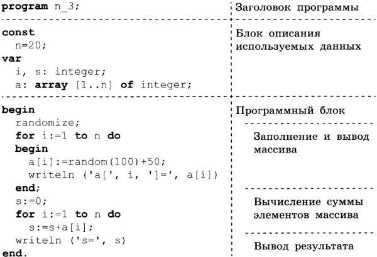 Практическое задание по теме Работа с одномерными массивами на языке Си